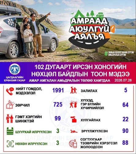 Хоногийн нөхцөл байдлын тоон мэдээ